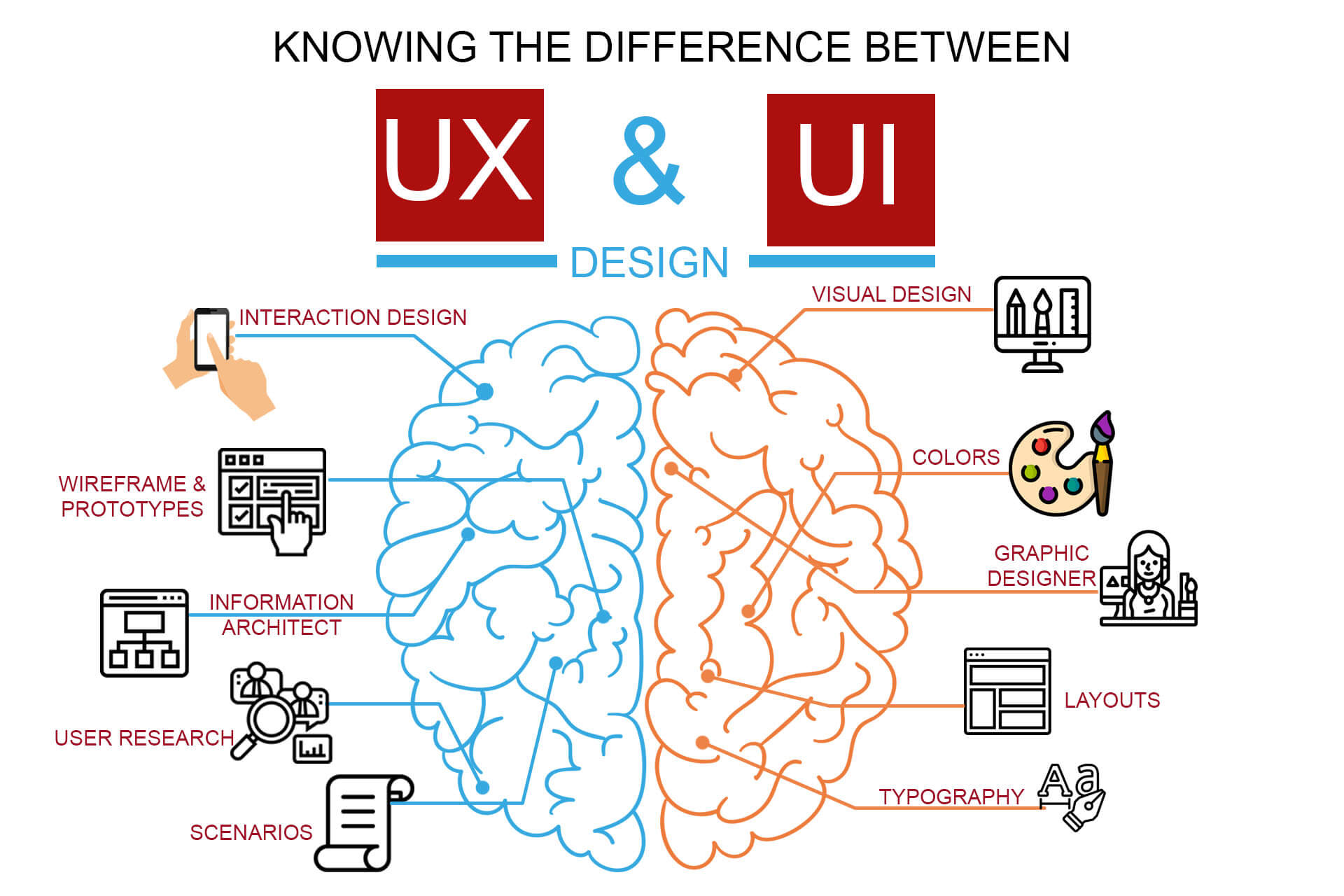 Best UI UX Design Course In BTM Bangalore UI UX Design Training